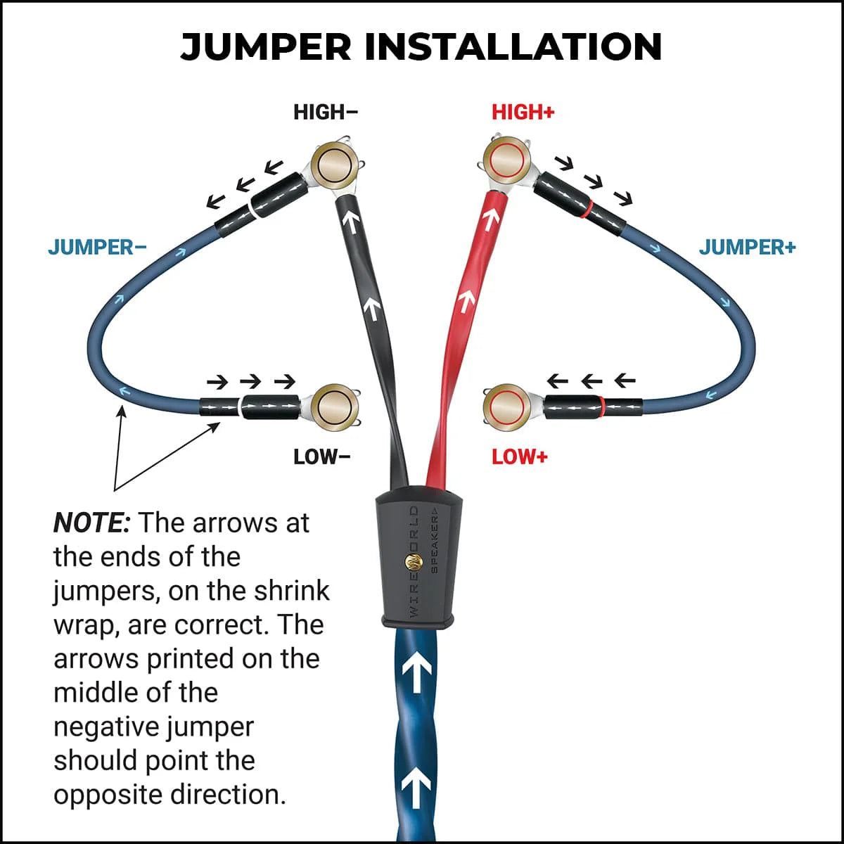 GOLD ECLIPSE Biwire Jumpers set of 4 