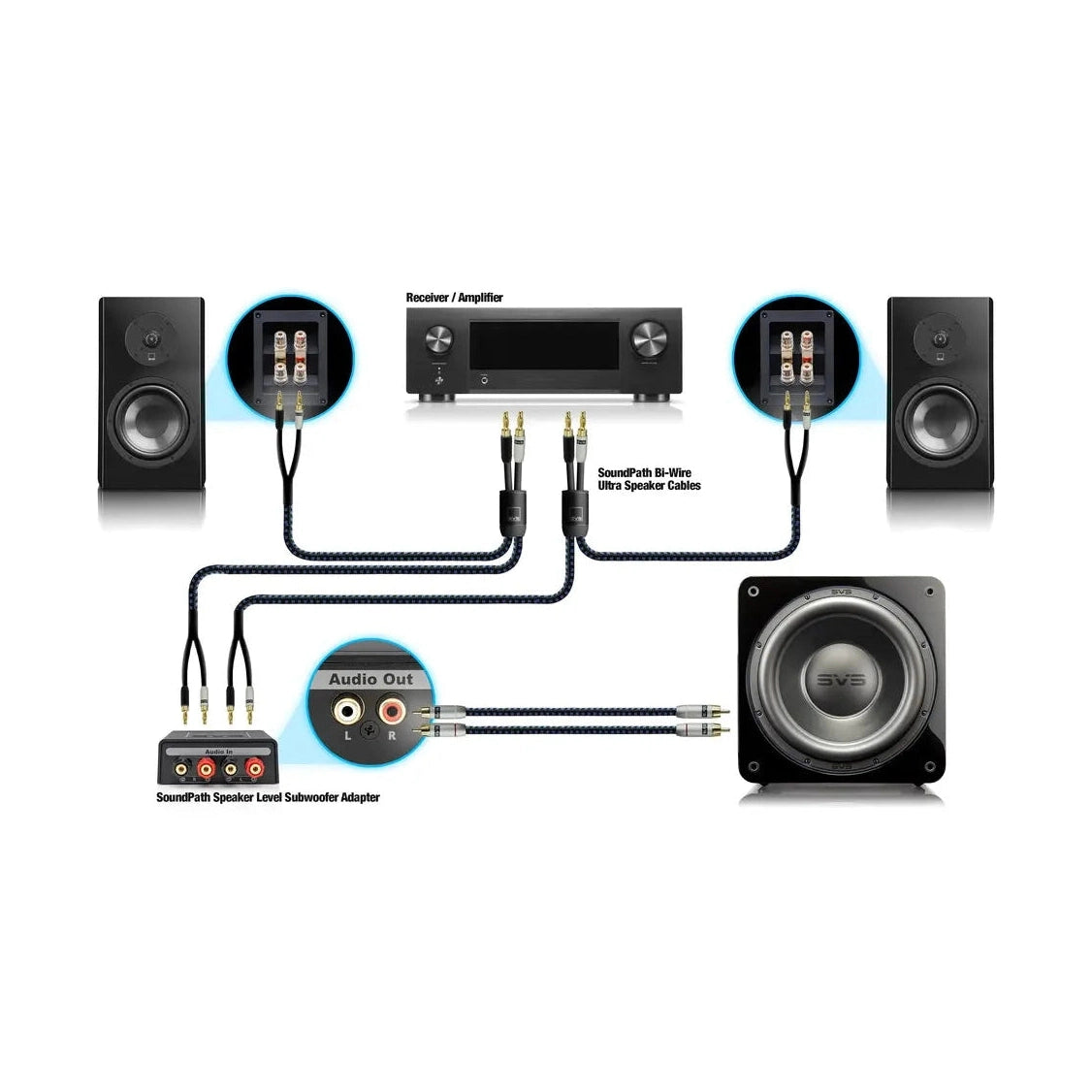 SoundPath Speaker Level Subwoofer Adapter 