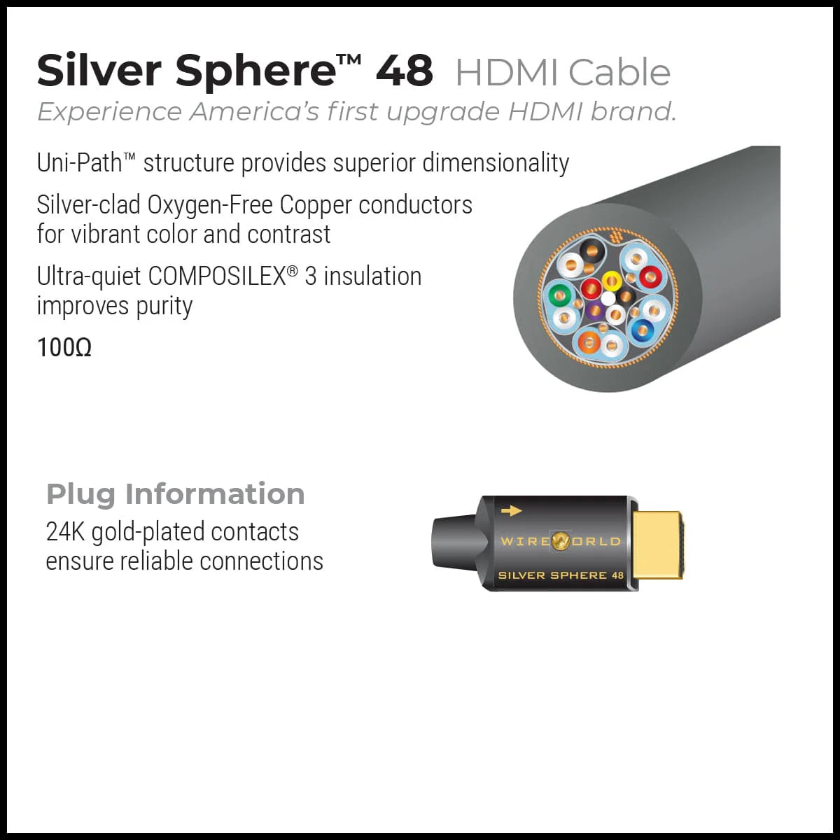Wireworld Silver Sphere 48 HDMI SSP 