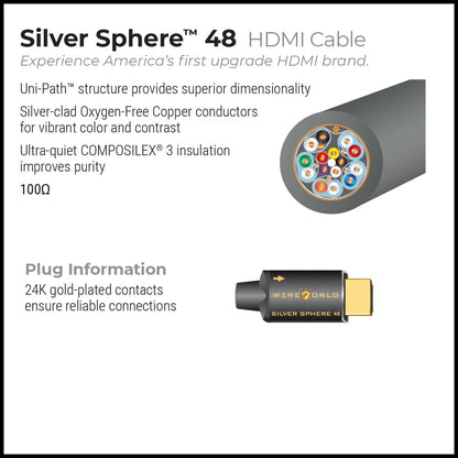 Wireworld Silver Sphere 48 HDMI SSP 