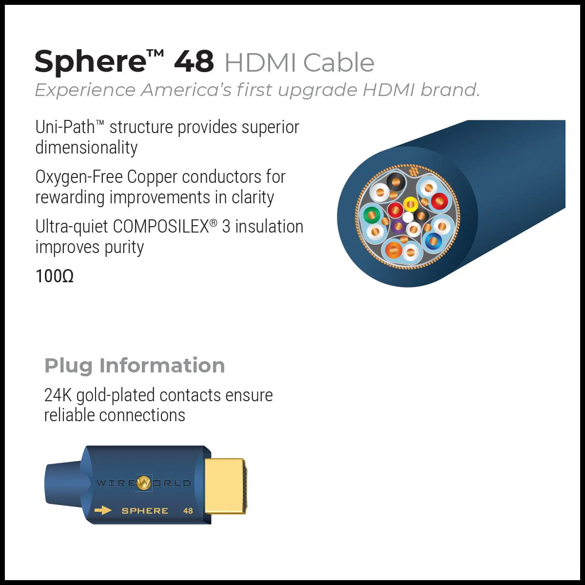 Wireworld Sphere 48 HDMI SPH 